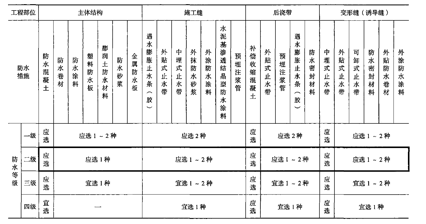 膨潤土防水毯可以解決防水卷材在底板下鋪設(shè)后需設(shè)置混凝土保護(hù)層 膨潤土防水毯